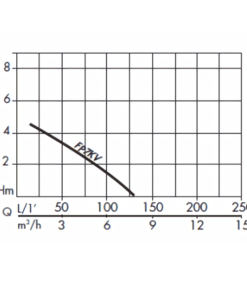 Pompe à Eau Pompe Vide Cave Pentair FP7KV -Outils électroportatifs Soldes abaque