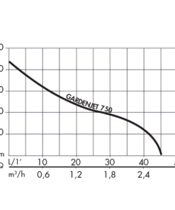 Pompe à Eau Pompe De Surface Pentair GardenJet 750