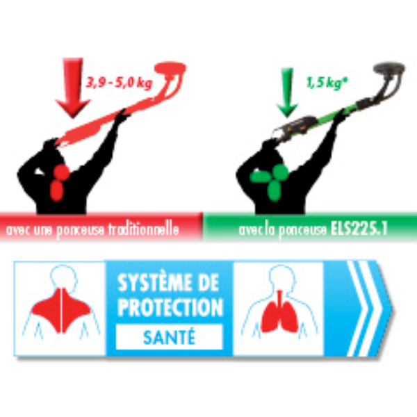 Ponceuse Vibrante Ponceuse Autoportée Eibenstock ELS225.1 Mur Et Plafond 230 V 590 Mm 6 Ponceuse Vibrante Ponceuse Autoportée Eibenstock ELS225.1 Mur Et Plafond 230 V 590 Mm – Image 4